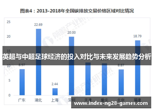 英超与中超足球经济的投入对比与未来发展趋势分析