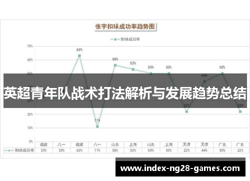 英超青年队战术打法解析与发展趋势总结